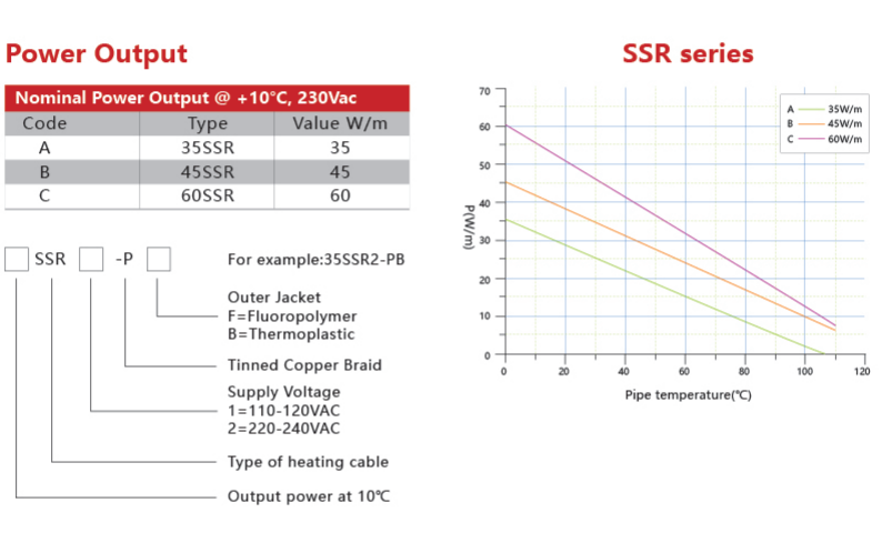 Chinese Manufacturer Wire Line Newest Pipe Antifreezing Heating Cable SSR manufacture
