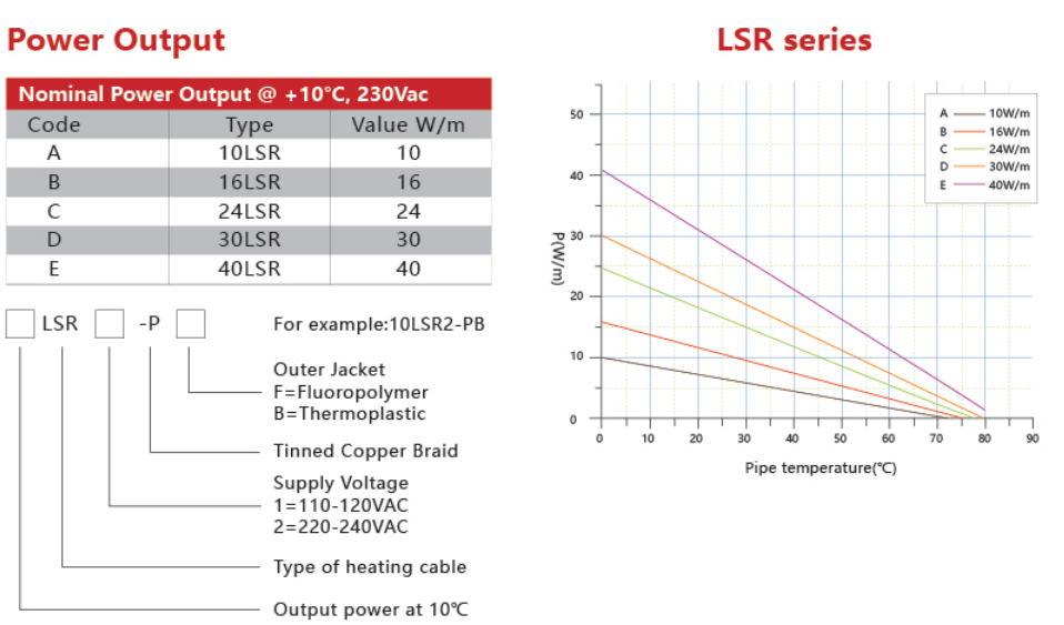 Rain Gutter Roof Melting Ice Heating Cable Electric Self-Regulating manufacture