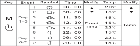 E1608 Digital Smart Wifi Electronic Heat Thermostat supplier