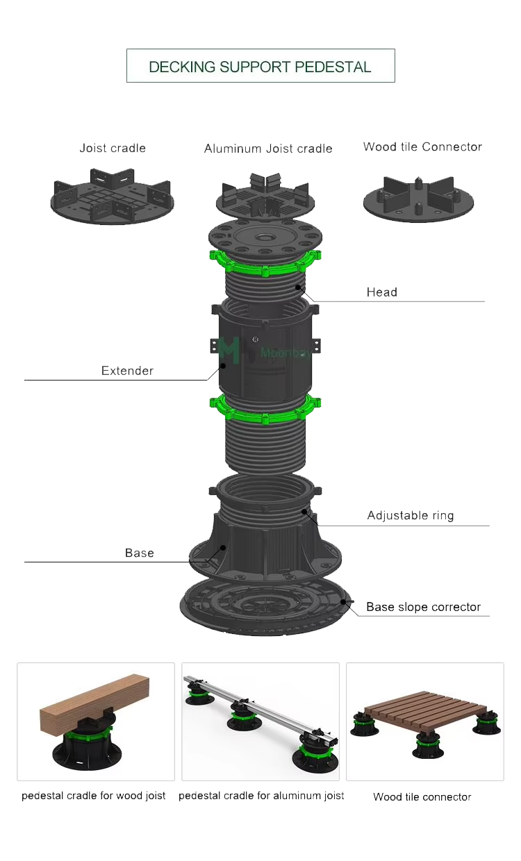 Sistema de soporte de piso de plataforma de pedestal de serie T ajustable de plástico: desde da 11 a 185 mm, detalles