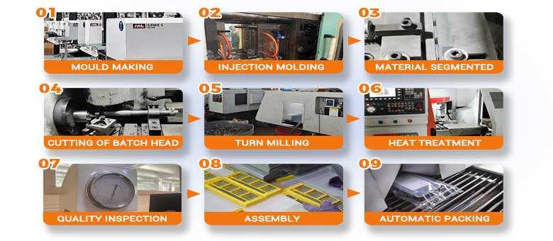 Our Production Process