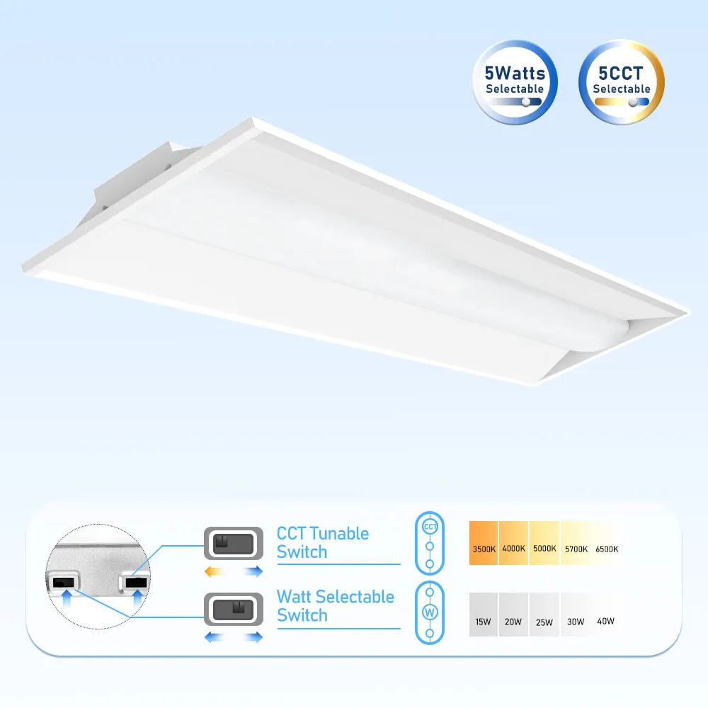 Energie-efficiëntie en kostenbesparing