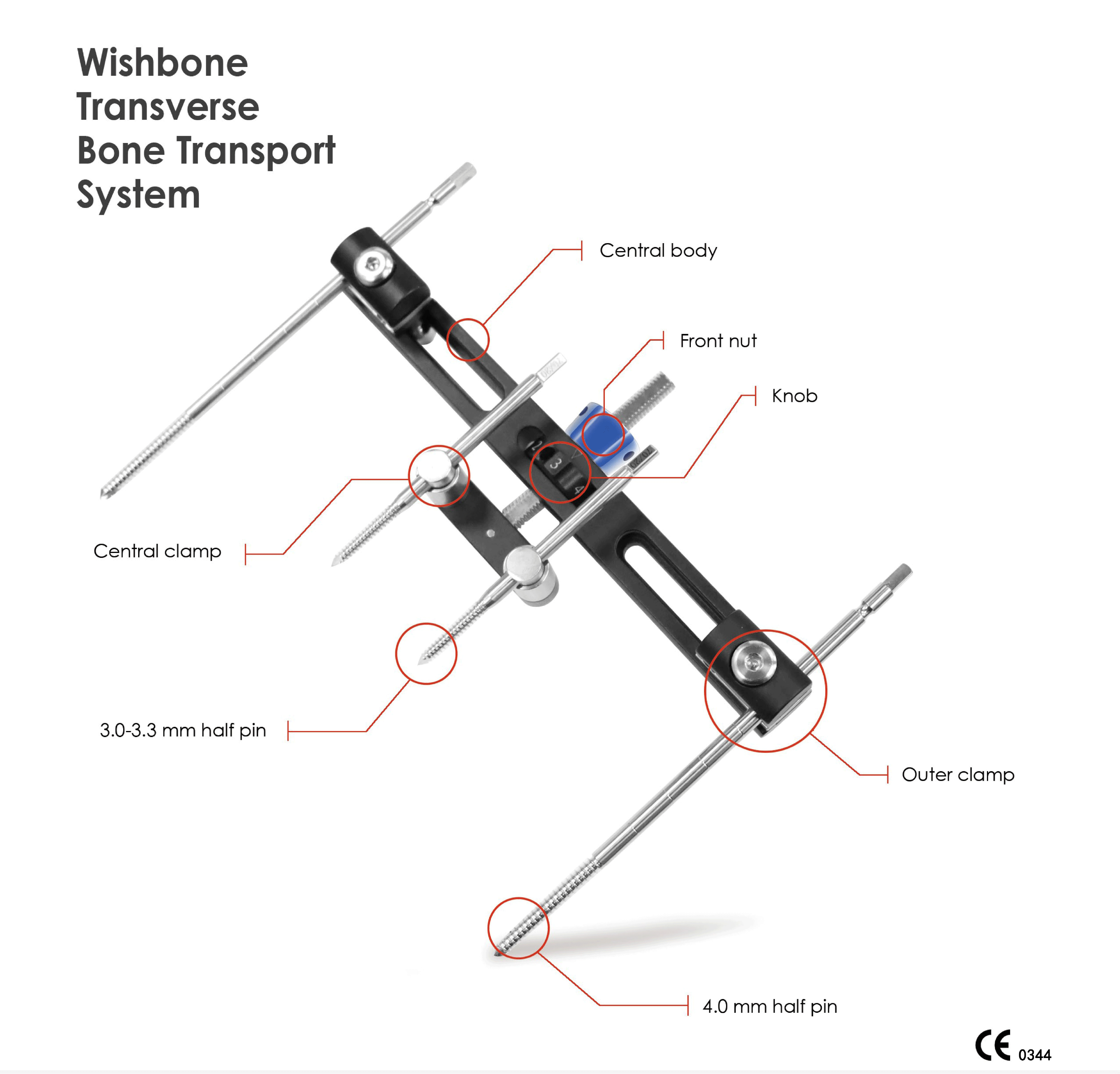 Wishbone-Transverse-Bone-Transport-System-3.png