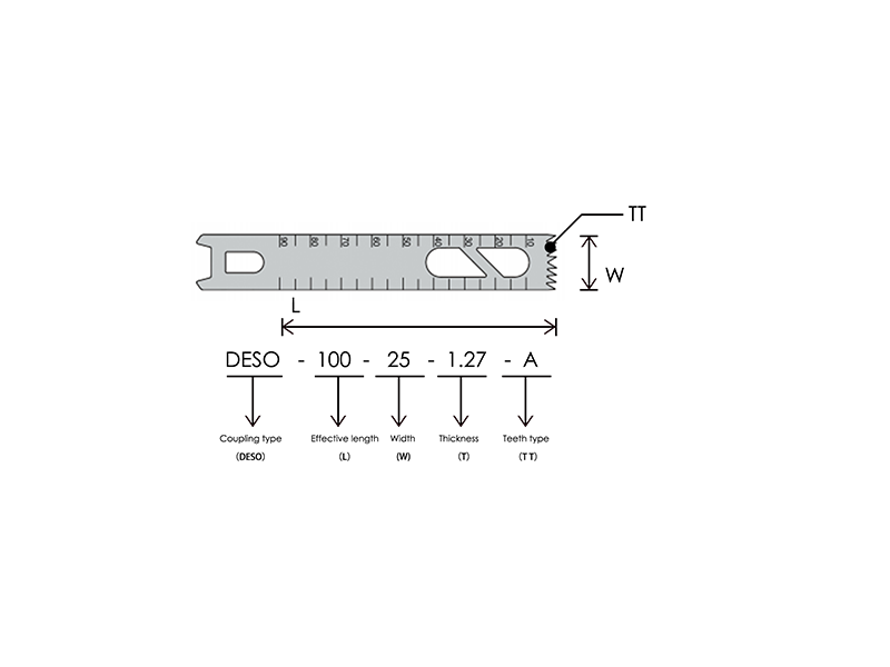 Καινοτόμο σχεδιασμό για αυξημένη ασφάλεια