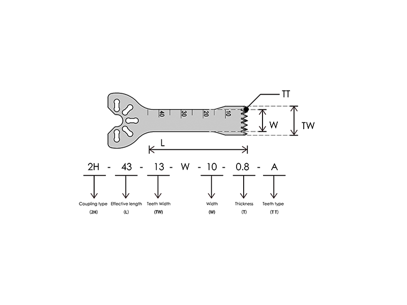 Επιδρομή στην Ικανοποίηση των Πελατών