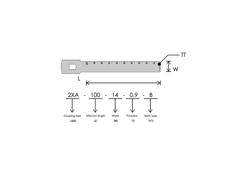 Προηγμένη σχεδίαση για βέλτιστη απόδοση