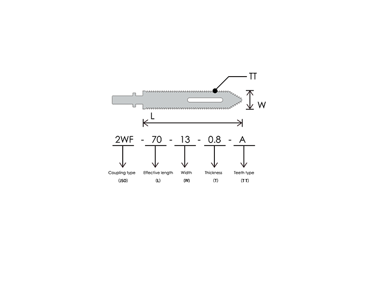 Τα ανεπανάληπτα πλεονεκτήματα των λεπίδων ορθοπεδικού πριονιού της Bojin Medical