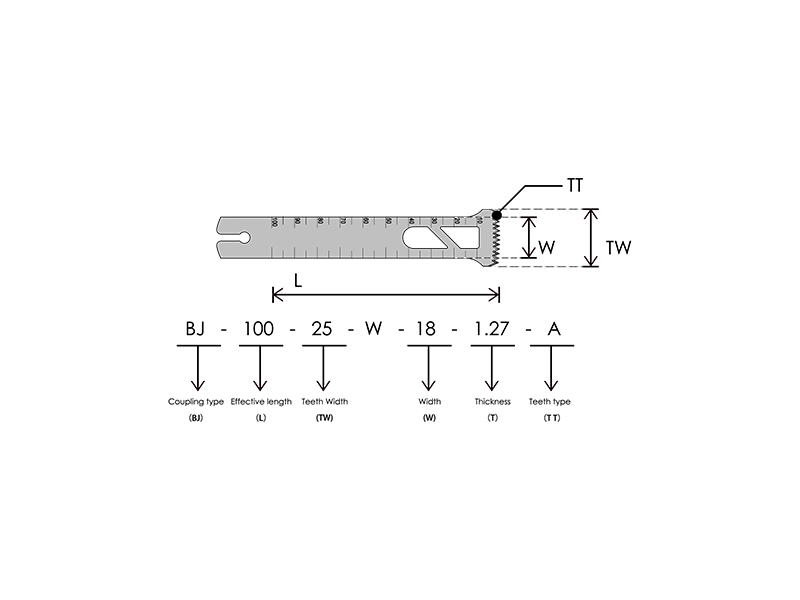 Αυστηρός Έλεγχος Ποιότητας για Βέλτιστη Ασφάλεια