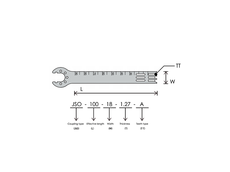 Αναμετρήσιμη αντοχή και απόδοση