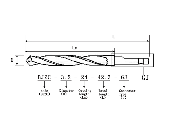 الريادة في ابتكار أدوات الحفر العظمية