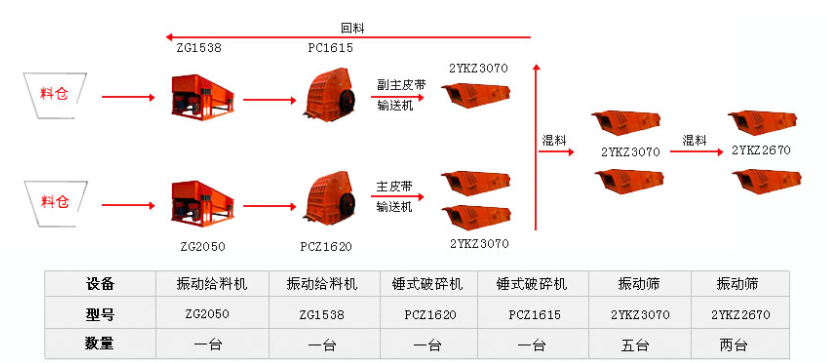 configuration solution for a 500 ton per hour basalt production line-2