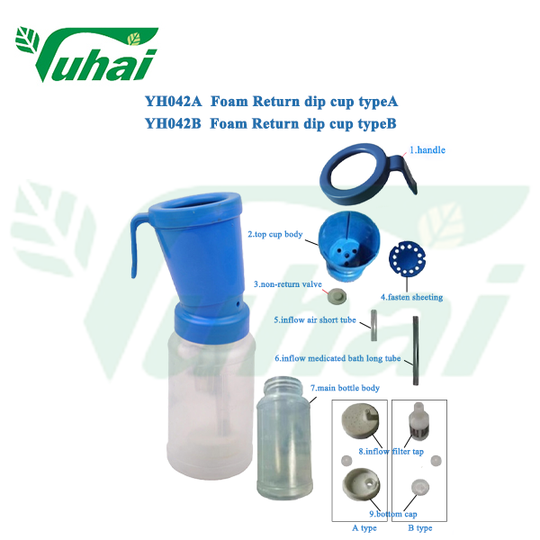 Nisäkuppi: Paras työkalu maidonkorjuun jälkeiseen rintarakon terveyden ylläpitoon