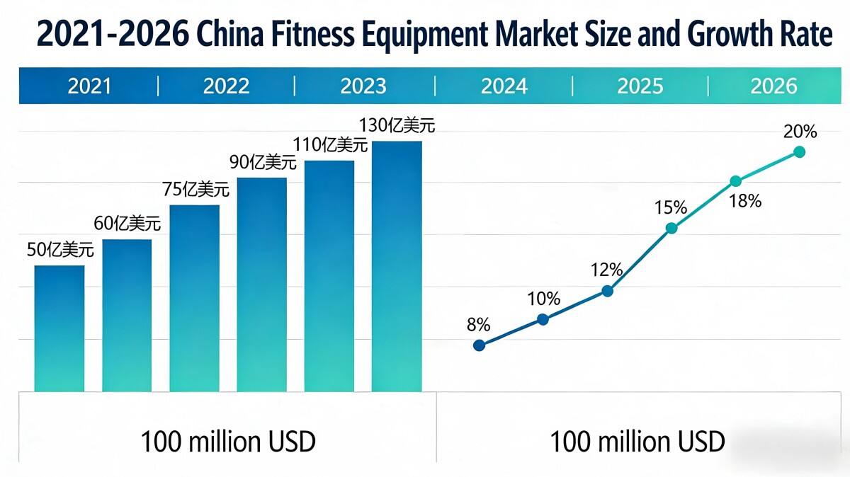 2026 Fitness Equipment Industry Trend Report (1).jpg