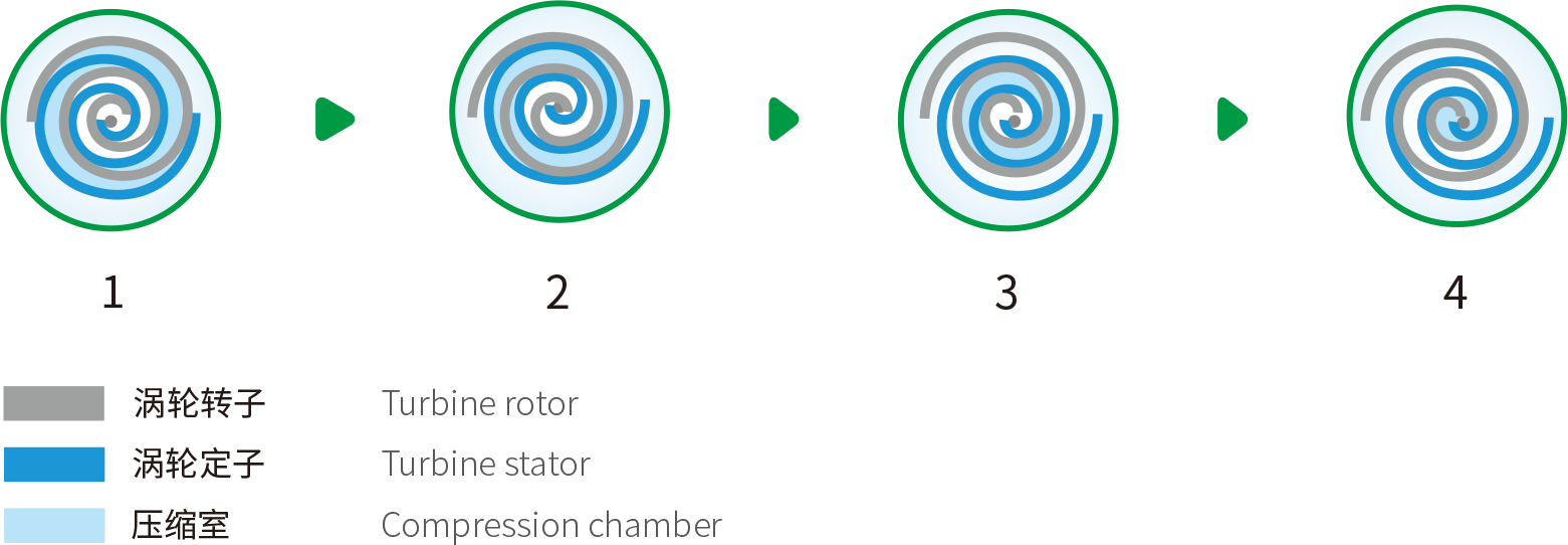 Scroll Oil-Free Air Compressors.png