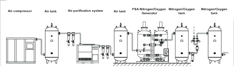 PSA制氮机与制氧机.jpg