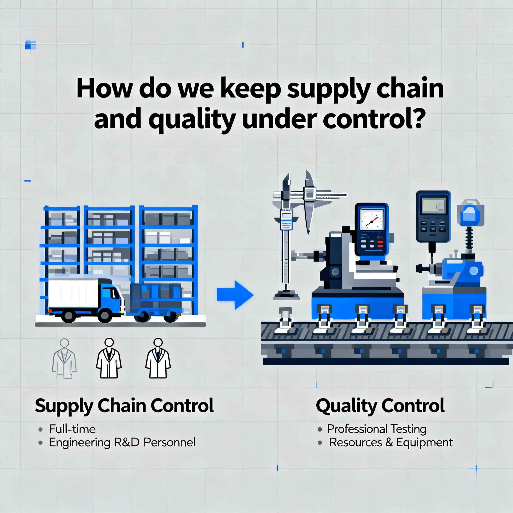 How do we keep supply chain and quality under control?