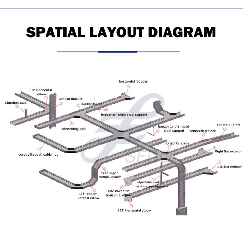 Organizzazione e accessibilità avanzate dei cavi