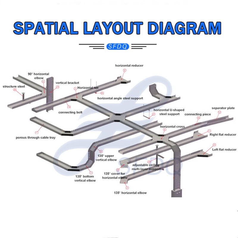 Modular Design Flexibility and Scalability