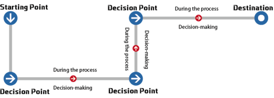 What is the Directional signage design?