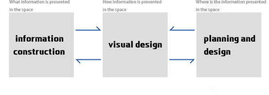 What is the Directional signage design?