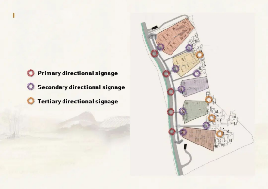 What is the Directional signage design?