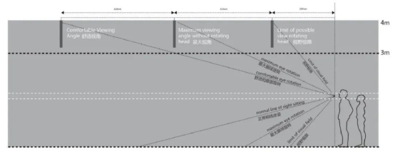 What is the Directional signage design?