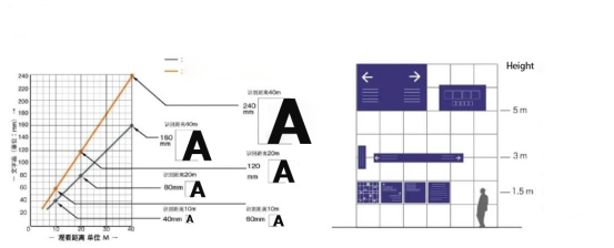 What is the Directional signage design?