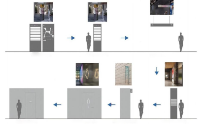 What is the Directional signage design?