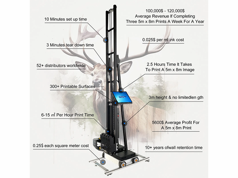 Komplexní podpora pro váš úspěch