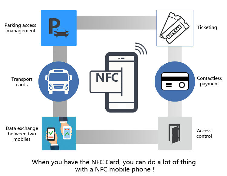 New NFC standard increases reading range by fourfold