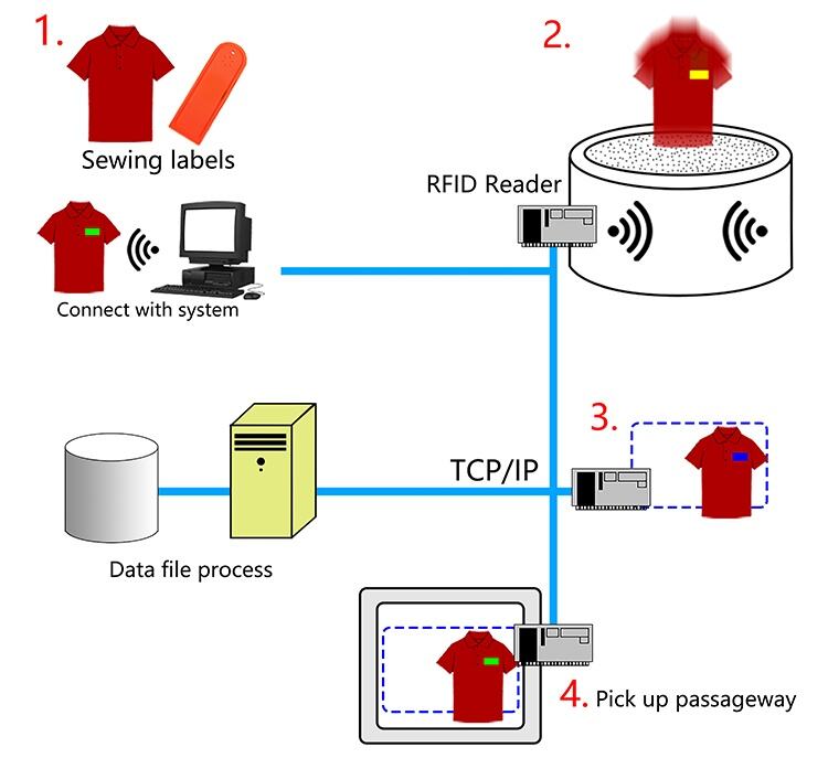 硅胶洗衣标签 详情页 5_看图王.jpg