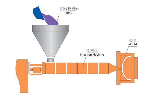 BMC Injection Molding Solutions for High-Performance Applications
