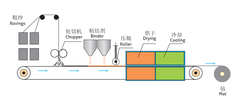 विभिन्न उद्योगों में बहुमुखी प्रतिभा