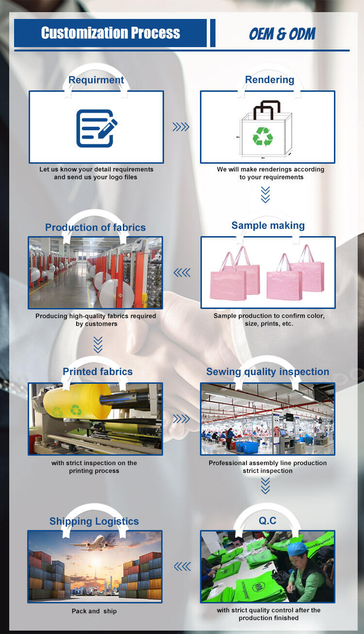 Как един производител на платнени чанти може да ви помогне да отговорите на пазарните изисквания?