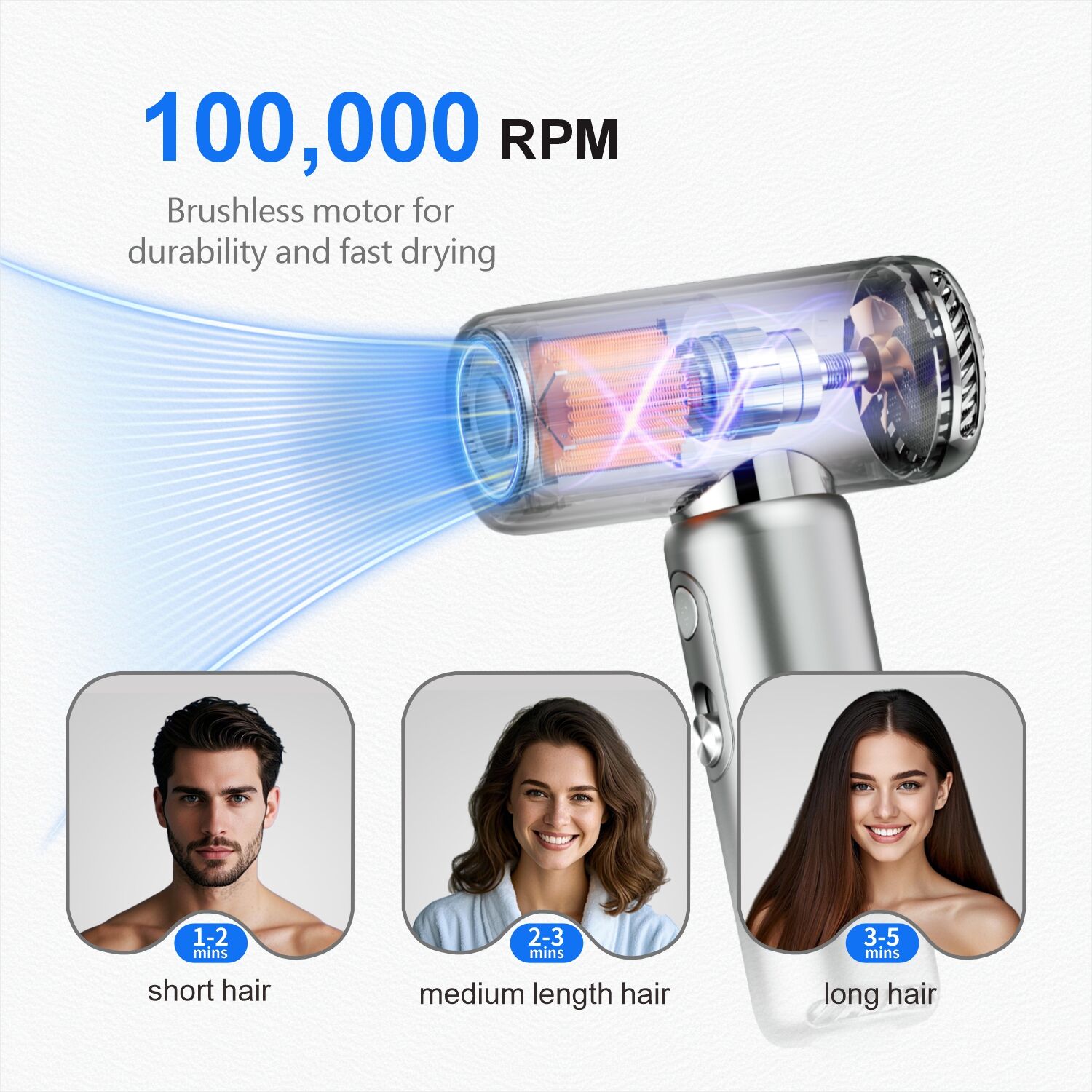 Versatile Professional-Grade Performance for All Hair Types