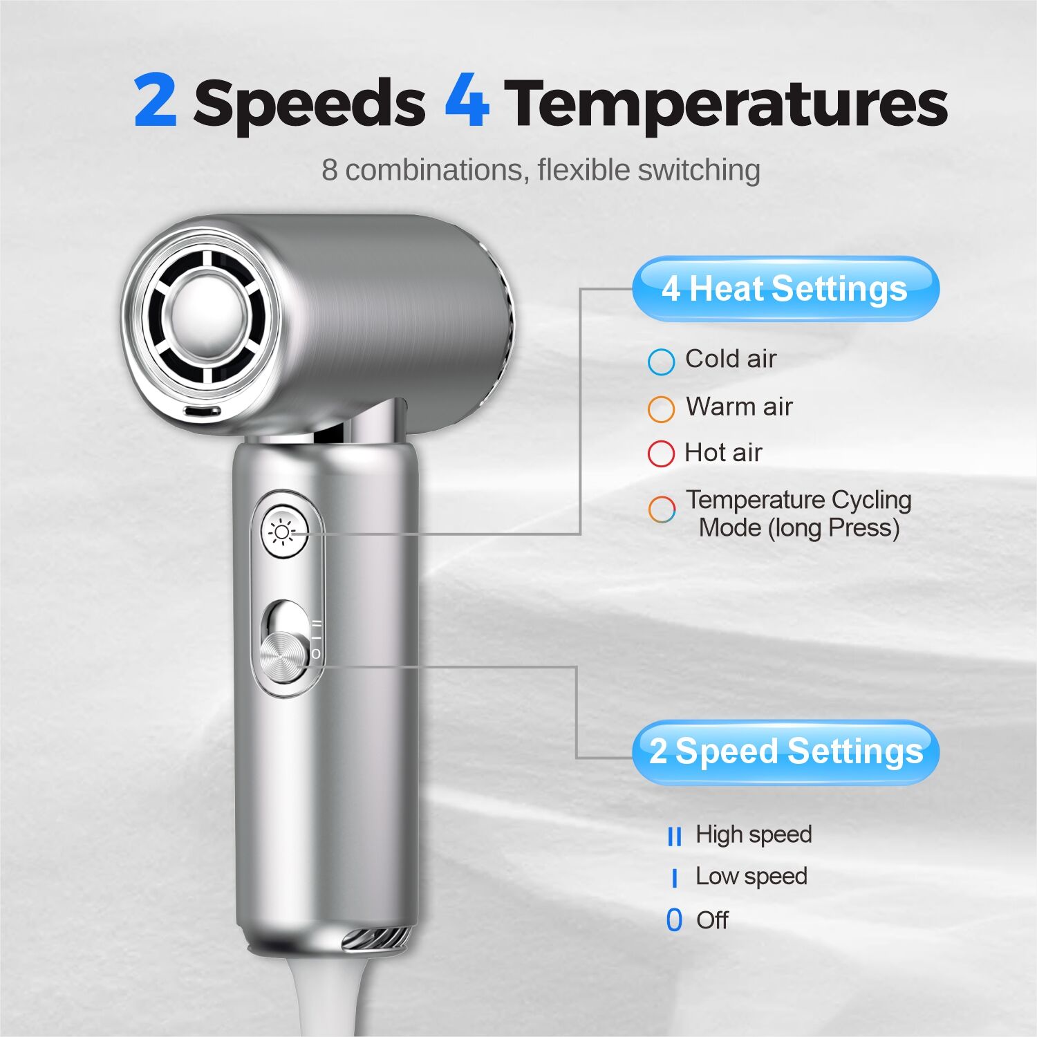Lightning-Fast Drying with Intelligent Heat Distribution