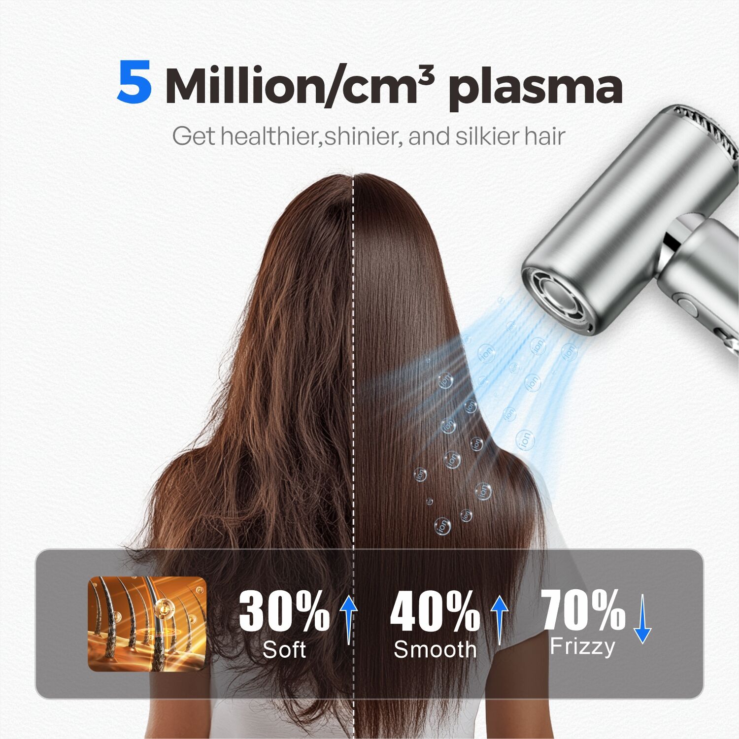 Superior Energy Efficiency and Environmental Impact
