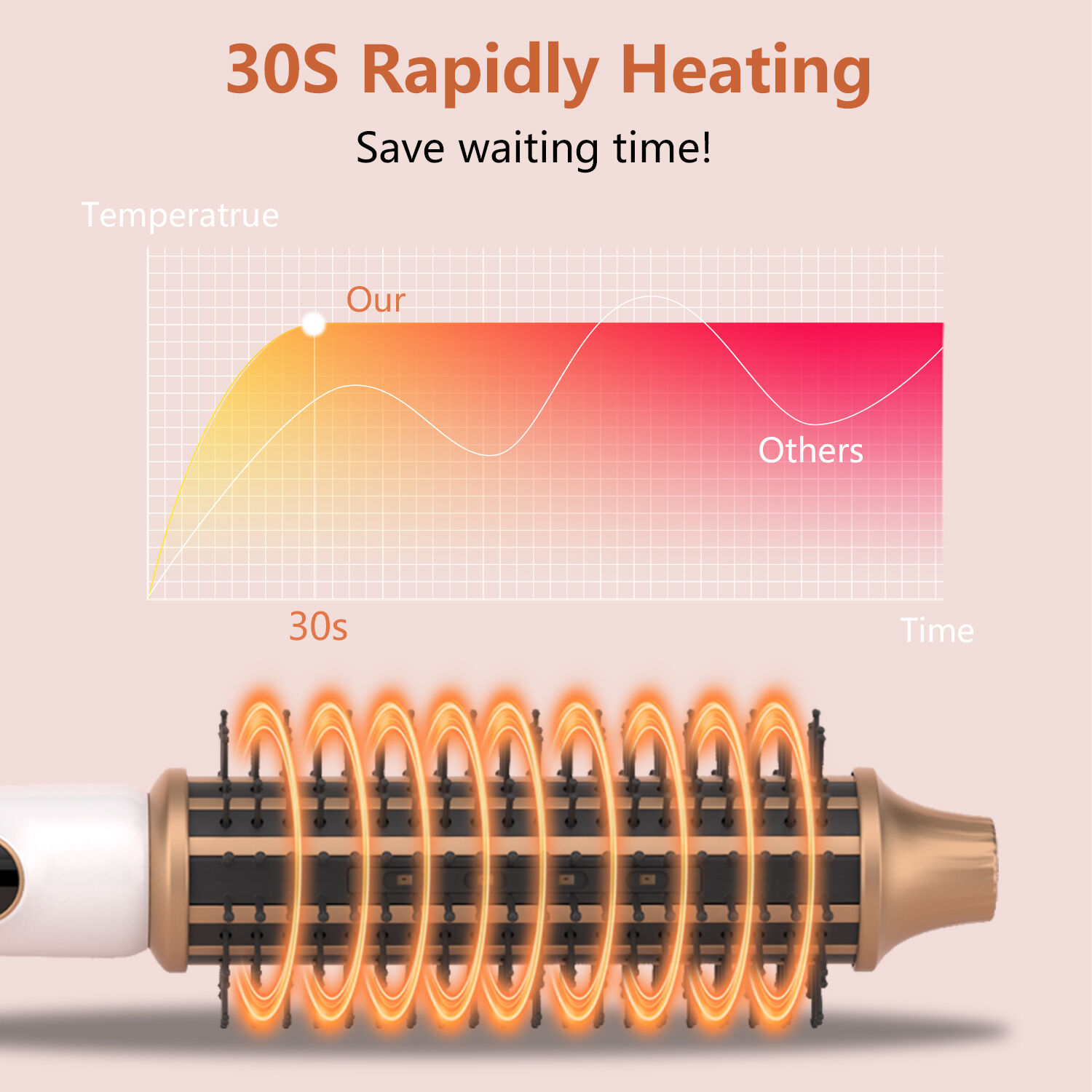 Ergonomic Safety Design with Smart Temperature Control