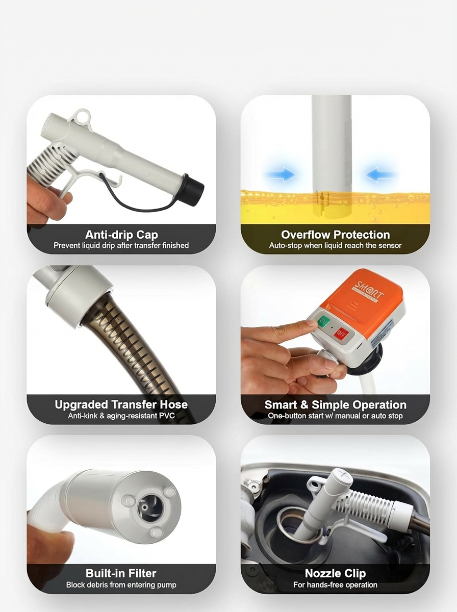 Portable fuel transfer pump features: anti-drip cap, overflow protection, upgraded hose, smart operation, built-in filter, nozzle clip