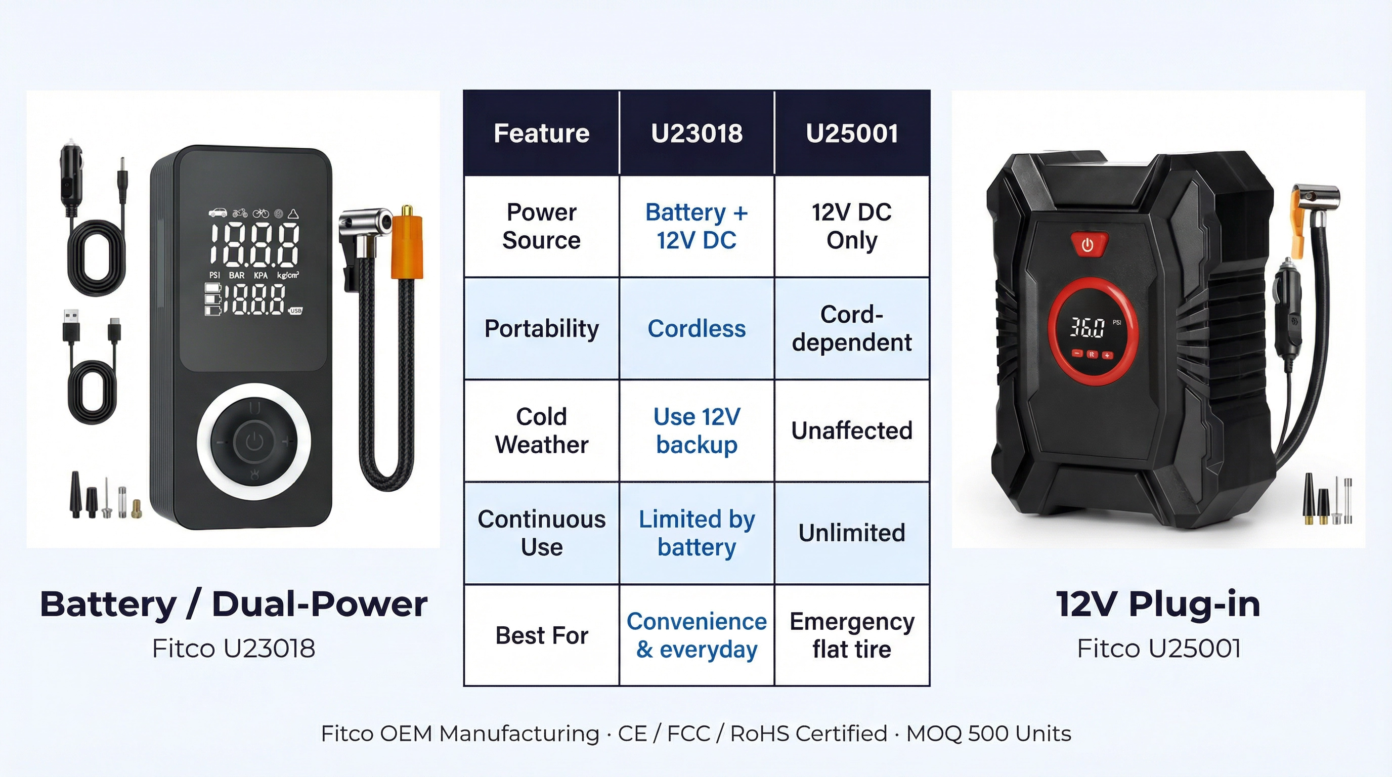 battery vs 12v tire inflator side-by-side comparison for B2B sourcing