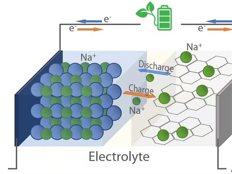 Understanding the Charge and Discharge Mechanisms of Sodium-Ion Batteries: A Deep Dive into Next-Generation Energy Storage