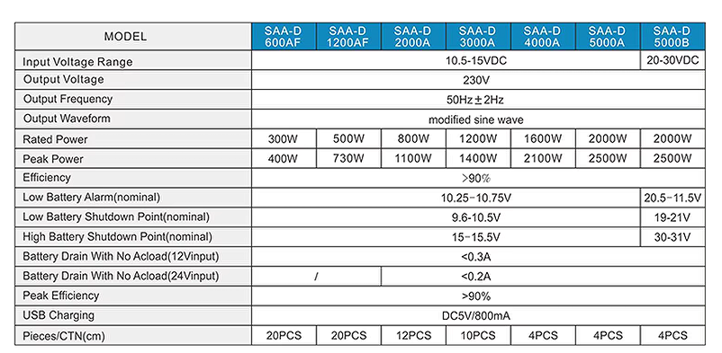 ac car home inverter 12v 1600w peak output modified sine wave 50hz overload protection high-0