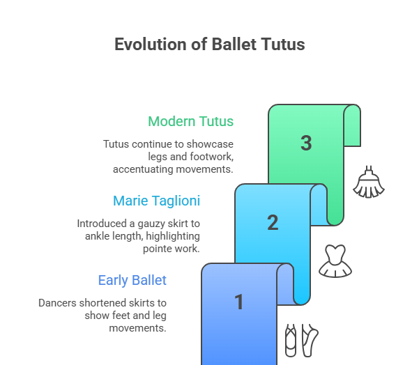 The Ultimate Guide to Ballet Tutus_ From Making to Maintenance - visual selection (1).png