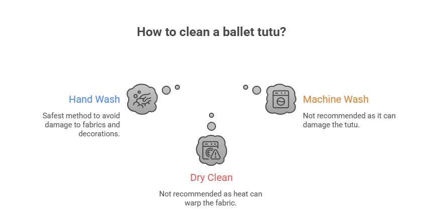 The Ultimate Guide to Ballet Tutus_ From Making to Maintenance - visual selection (5).png