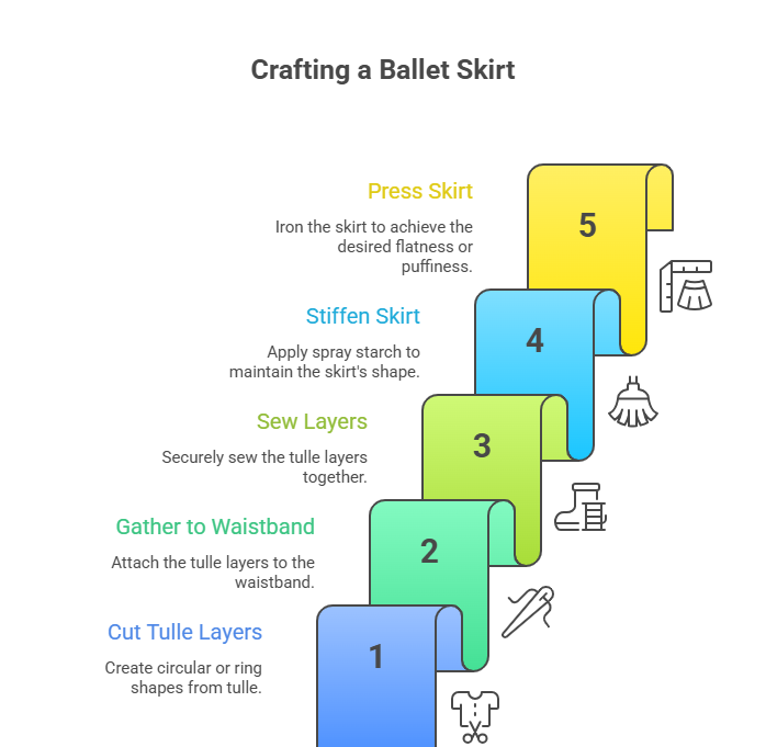 The Ultimate Guide to Ballet Tutus_ From Making to Maintenance - visual selection (4).png