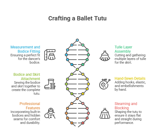 The Ultimate Guide to Ballet Tutus_ From Making to Maintenance - visual selection (3).png