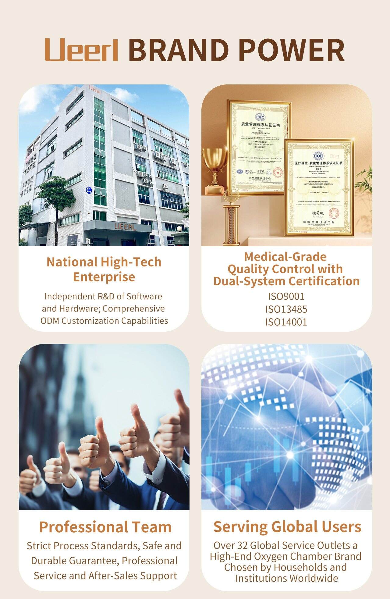 Ueerl Oxygen Chamber: The Leader of Civil Hyperbaric Oxygen Chamber! Advancing Global Expansion Through 