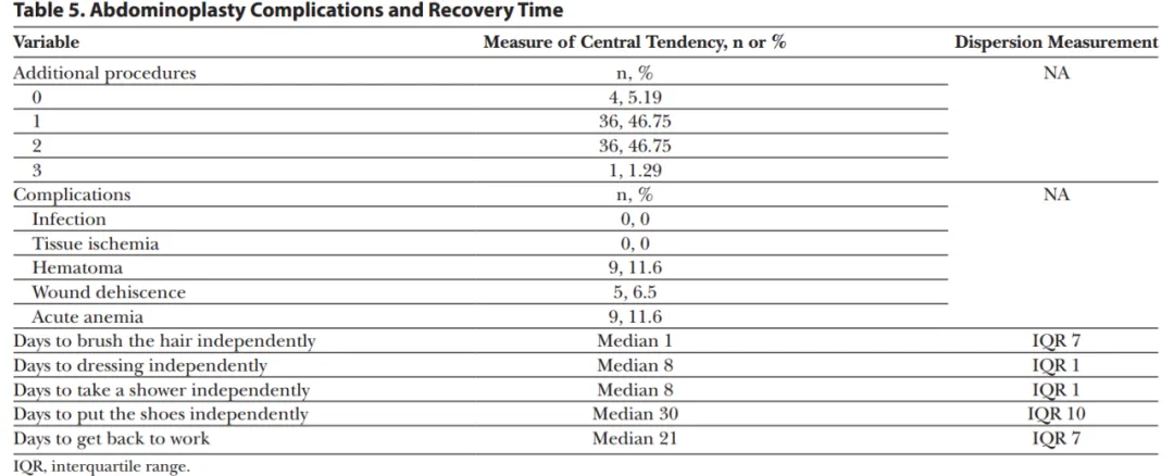 Hyperbaric Oxygen Promotes Rapid Recovery After Plastic Surgery.