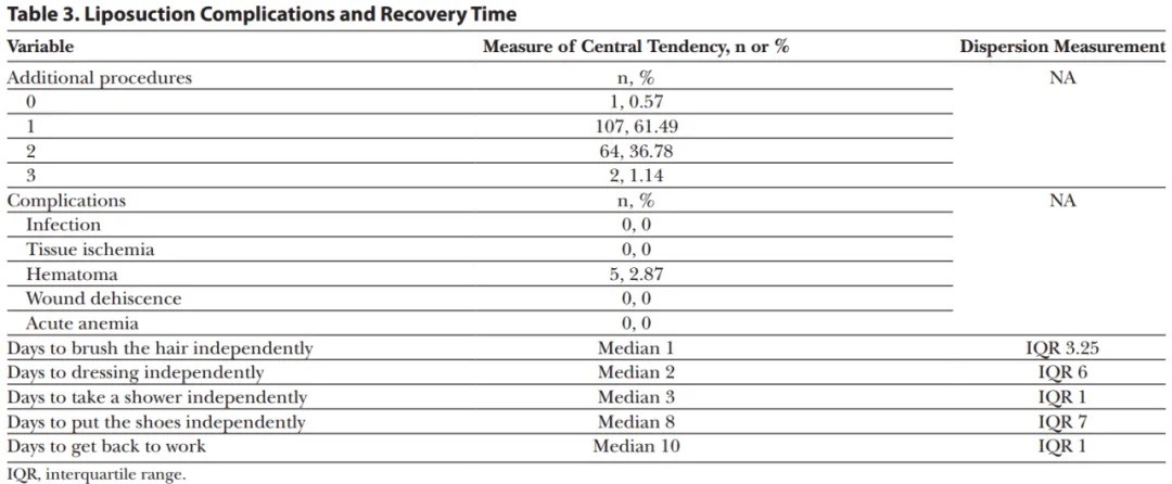 Hyperbaric Oxygen Promotes Rapid Recovery After Plastic Surgery.