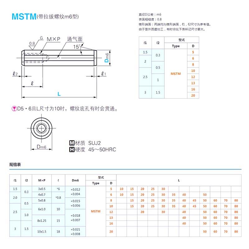 Cylindrical Pin manufacture